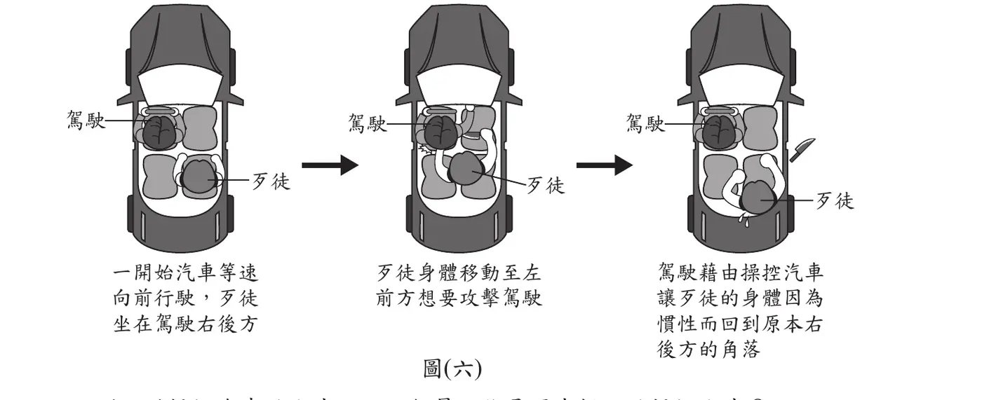 三個俯視車廂示意圖由左至右呈現連續過程：①一開始汽車等速向前行駛，駕駛在左前座，歹徒坐在駕駛右後方座位；②歹徒身體移動至左前方（貼近駕駛座後方/旁側）想要攻擊駕駛；③駕駛藉由操控汽車，讓歹徒的身體因為慣性而回到原本右後方的角落（歹徒被甩回右後座，手中掉出一支尖銳物品）。