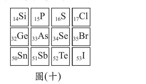 部分元素週期表節錄，3列4欄：第一列 14Si、15P、16S、17Cl；第二列 32Ge、33As、34Se、35Br；第三列 50Sn、51Sb、52Te、53I（數字下標為原子序）。