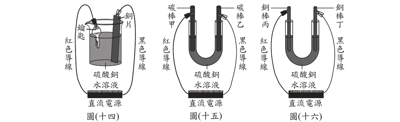 三張裝置圖並列：圖(十四)為鍍銅正確裝置，燒杯裝硫酸銅水溶液，左側電極為「鑰匙」、接「紅色導線」，右側電極為「銅片」、接「黑色導線」，兩導線經由電源相連。圖(十五)為以U形管裝硫酸銅水溶液的電解裝置，左管插「碳棒甲」接紅色導線，右管插「碳棒乙」接黑色導線。圖(十六)同樣為U形管電解裝置，左管插「銅棒丙」接紅色導線，右管插「銅棒丁」接黑色導線。三圖電極的左右位置與紅／黑導線的接法皆一致（左電極接紅色導線，右電極接黑色導線）。