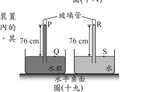 兩組裝置並列，皆為一根上端封閉、下端開口倒插入盛滿液體容器中的玻璃管。左裝置：容器內為水銀，管內液面標示P點，管外容器液面標示Q點，管內液柱高度標示76 cm。右裝置：容器內為水，管內液面標示R點，管外容器液面標示S點，管內液柱高度同樣標示76 cm。