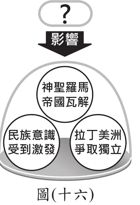 圖(十六)：「？」以箭頭「影響」指向下方三個圓圈，分別為「神聖羅馬帝國瓦解」、「民族意識受到激發」、「拉丁美洲爭取獨立」
