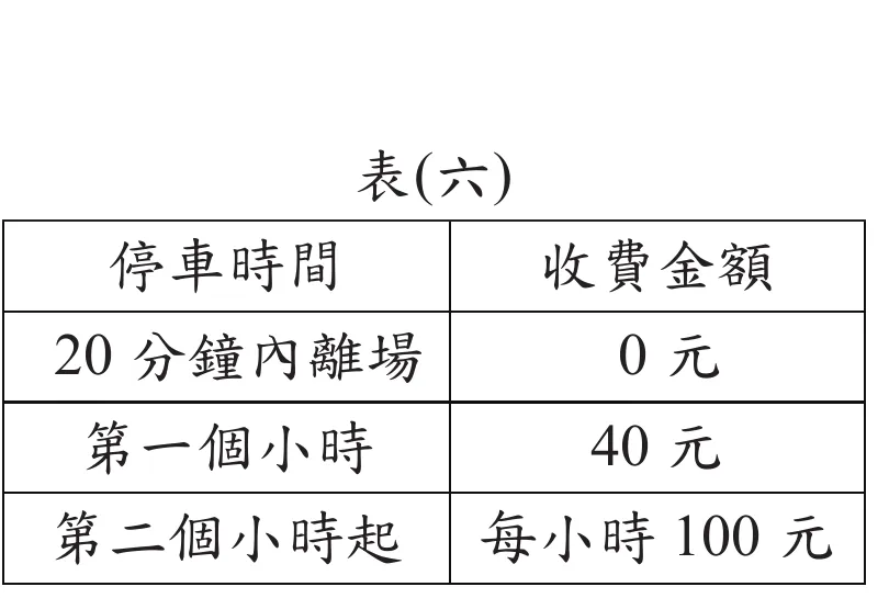表(六)：停車費率表，20分鐘內離場0元、第一個小時40元、第二個小時起每小時100元
