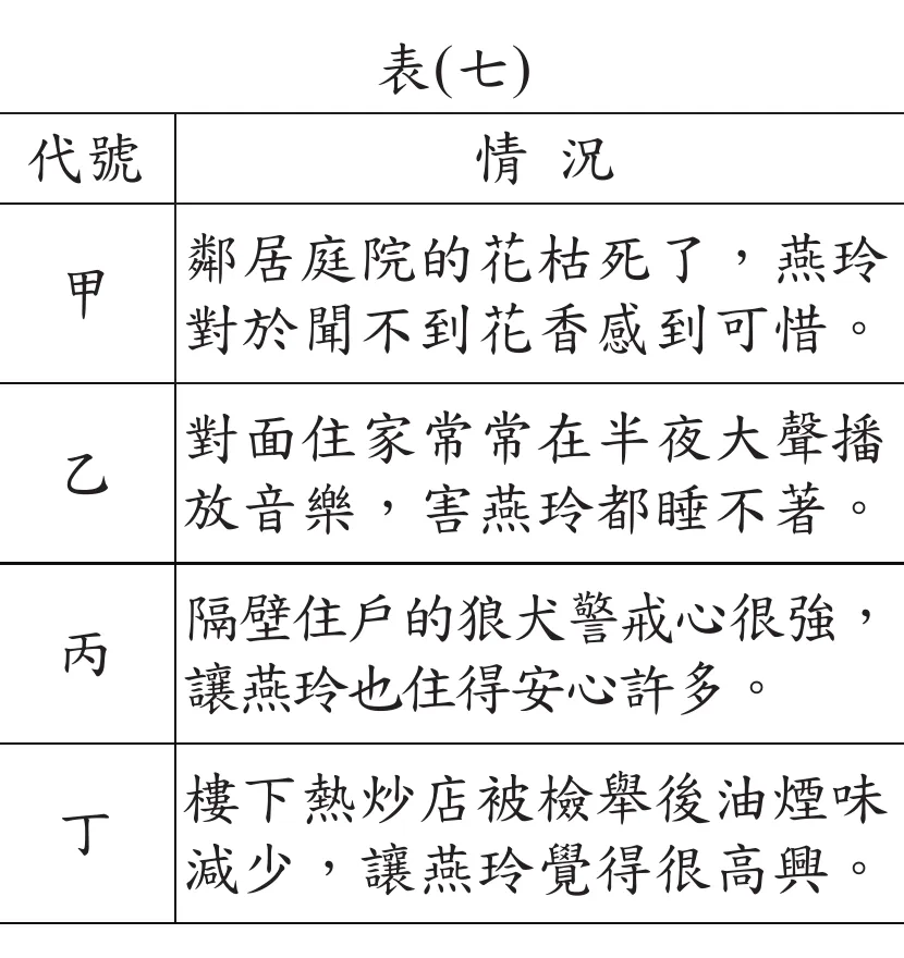 表(七)：燕玲日常生活四種情況，代號甲「鄰居庭院的花枯死了，燕玲對於聞不到花香感到可惜。」、乙「對面住家常常在半夜大聲播放音樂，害燕玲都睡不著。」、丙「隔壁住戶的狼犬警戒心很強，讓燕玲也住得安心許多。」、丁「樓下熱炒店被檢舉後油煙味減少，讓燕玲覺得很高興。」