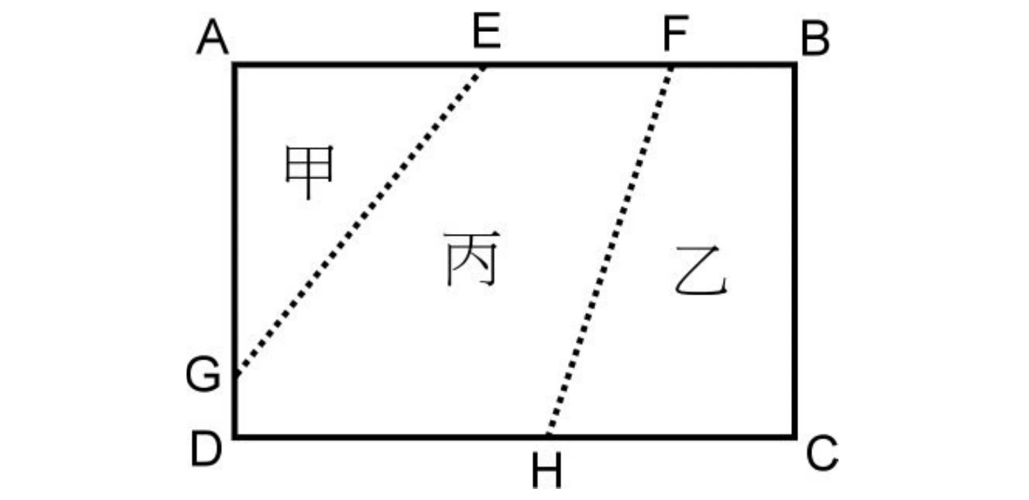 矩形卡紙，四角依序為$A$（左上）、$B$（右上）、$C$（右下）、$D$（左下）。上邊由左至右另標有$E$、$F$兩點（$A,E,F,B$依序在上邊）；左邊另標有$G$點（在$A$、$D$之間，較靠近$D$）；下邊另標有$H$點（在$D$、$C$之間，較靠近$C$）。兩條虛線分別為$\overline{GE}$、$\overline{FH}$，將長方形裁成三塊：左上角三角形（頂點$A$、$E$、$G$）標示「甲」；中間五邊形（頂點$G$、$E$、$F$、$H$、$D$）標示「丙」；右上角四邊形（頂點$F$、$B$、$C$、$H$）標示「乙」。