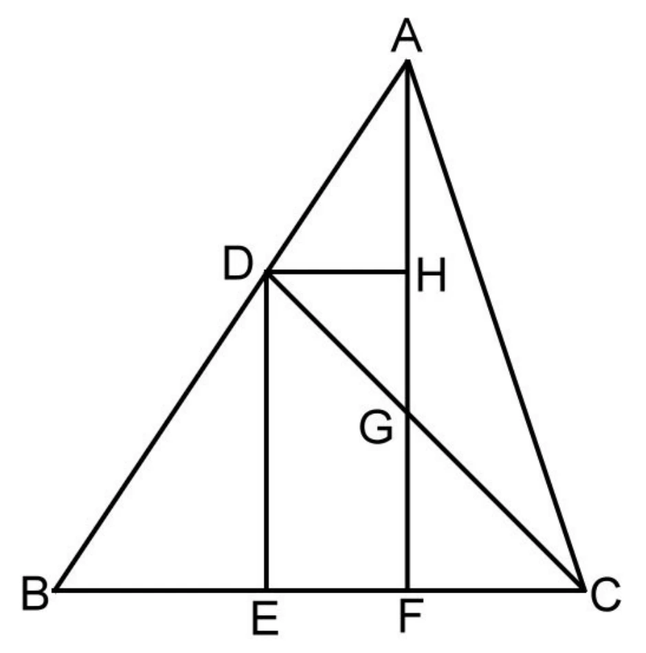$\triangle ABC$：$A$在上方（最高點）、$B$在左下、$C$在右下。$D$在$\overline{AB}$上（中段偏上）。$H$與$D$同高，以水平線段$\overline{DH}$相連；$A$、$H$連線並延伸到$\overline{BC}$上的$F$點（即$H$落在線段$\overline{AF}$上）。$D$正下方以鉛直線段連到$\overline{BC}$上的$E$點。另畫有線段$\overline{DC}$（由$D$到$C$的對角線），與鉛直線段$\overline{HF}$相交於$G$點（$G$在$H$、$F$之間）。四邊形$DEFH$（$D$、$H$為上方兩角，$E$、$F$為下方兩角）為矩形。