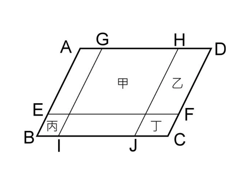 平行四邊形，四頂點依序為$A$（左上）、$D$（右上）、$C$（右下）、$B$（左下）。上邊$A$到$D$之間另標$G$、$H$（依序$A,G,H,D$）；下邊$B$到$C$之間另標$I$、$J$（依序$B,I,J,C$）；左邊$A$到$B$之間另標$E$；右邊$D$到$C$之間另標$F$。圖中畫有三條分割線：$\overline{GI}$、$\overline{HJ}$（兩條由上邊到下邊的斜線）與$\overline{EF}$（一條橫線）。標示的四個區域：「甲」在$\overline{GI}$與$\overline{HJ}$之間、$\overline{EF}$上方；「乙」在$\overline{HJ}$右側、$\overline{EF}$上方（靠近$H$、$D$）；「丙」在$\overline{GI}$左側、$\overline{EF}$下方（靠近$B$）；「丁」在$\overline{HJ}$右側、$\overline{EF}$下方（靠近$J$、$C$）。