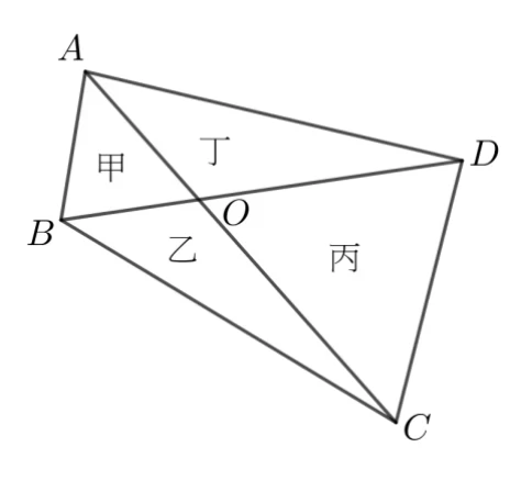 四邊形 ABCD：A 在左上角、B 在左下角、C 在右下角、D 在右側中段；邊為 AB、AD、BC、CD，對角線 AC、BD 相交於 O 點，將四邊形分成四個三角形並標示：甲（A、B、O 圍成，左側）、丁（A、O、D 圍成，上方）、乙（B、O、C 圍成，下方）、丙（O、C、D 圍成，右側）。