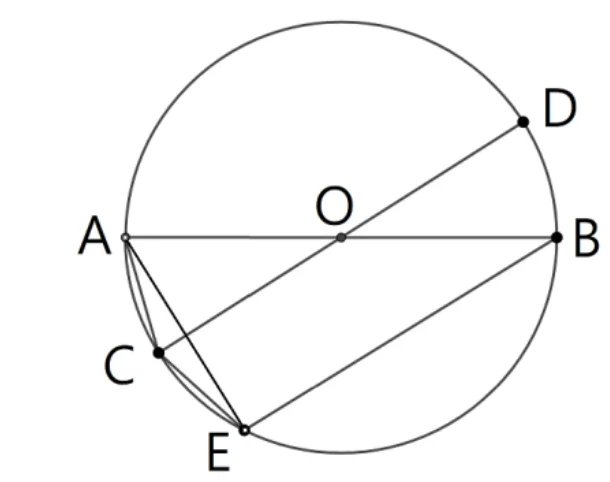 圓 $O$，$\overline{AB}$ 為水平直徑（$A$ 在左、圓心 $O$ 居中、$B$ 在右）。$C$ 在圓的左下方、$D$ 在圓的右上方，$C$、$D$ 之間的連線通過 $O$，是另一條直徑。$E$ 在圓的下方偏左（比 $C$ 更低、更靠中間）。圖上另畫有 $\overline{AC}$、$\overline{AE}$ 與 $\overline{BE}$ 三條弦。$A$、$C$ 兩點在圖上分得開，不會混淆。