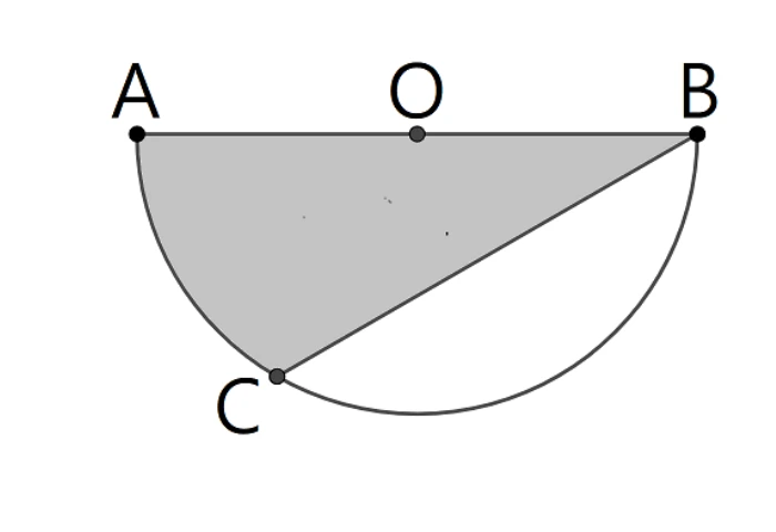 半圓，直徑$\overline{AB}$（A在左、B在右），圓心O在$\overline{AB}$中點。C在下方弧上，位置偏靠A側（不在正下方）。弦$\overline{CB}$為一直線；另外從C到B也畫出下方的弧（弧與弦兩者都畫出）。灰色區域由弧$\overline{AC}$（左下方、沿圓弧）、弦$\overline{CB}$（直線）、弦$\overline{BA}$（上方直徑）三邊圍成；$\angle ABC$標示於B點，在$\overline{BA}$與$\overline{BC}$之間。