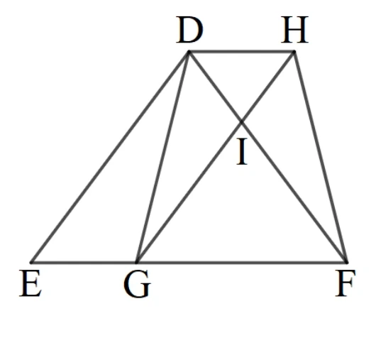 圖形外觀為一梯形：D、H在上方（D左、H右，$\overline{DH}$為上底），E、F在下方兩端（E左、F右），G在$\overline{EF}$上、靠近E側。$\overline{ED}$、$\overline{DH}$、$\overline{HF}$、$\overline{EF}$為外框。另畫有三條線段：$\overline{DG}$、$\overline{DF}$、$\overline{HG}$，其中$\overline{DF}$與$\overline{HG}$相交於I點。