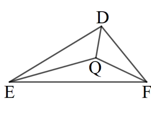 △DEF：D在上方頂點，E在左下角，F在右下角，$\overline{DE}$、$\overline{EF}$、$\overline{FD}$三邊皆畫出。內部有一點Q，位於三角形中央偏下處，Q與D、E、F三頂點之間也都畫有線段，將△DEF分割成三個小三角形：△DEQ、△DFQ、△EFQ。