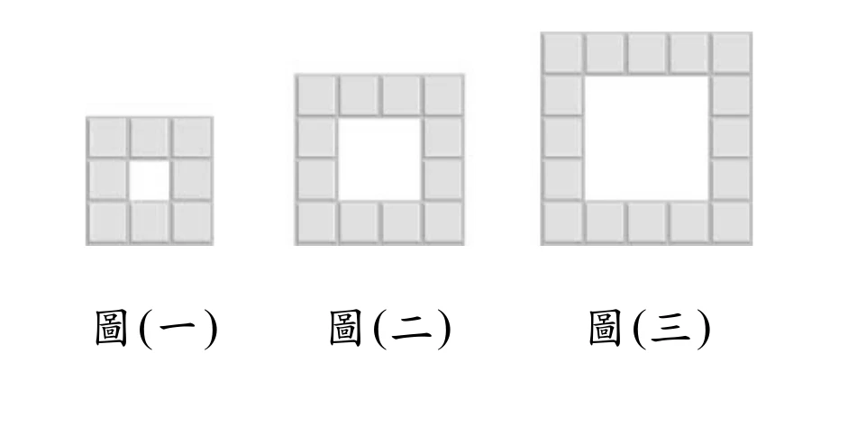 三個由灰色正方形瓷磚拼成的空心正方形框，由左至右標示「圖(一)」「圖(二)」「圖(三)」。圖(一)外框為 3×3 個瓷磚位置，中央 1 格留白（不放瓷磚），灰色瓷磚共 8 個。圖(二)外框為 4×4 個瓷磚位置，中央 2×2 共 4 格留白，灰色瓷磚共 12 個。圖(三)外框為 5×5 個瓷磚位置，中央 3×3 共 9 格留白，灰色瓷磚共 16 個。三張圖都只有最外緣一圈鋪灰色瓷磚，內部方形區域留白，圖(四)未印出。