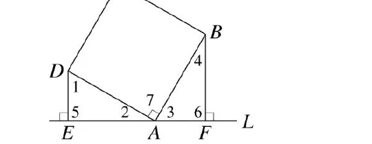 水平直線 $L$ 上由左至右標出 $E$、$A$、$F$ 三點；正方形 $ABCD$ 傾斜擺放，其中 $A$ 頂點落在 $L$ 上，$D$ 頂點在左上方（$D$ 到 $E$ 有一條垂直於 $L$ 的線段，$E$ 處標直角記號，$D$ 旁標 $\angle1$）、$B$ 頂點在右上方（$B$ 到 $F$ 有一條垂直於 $L$ 的線段，$F$ 處標直角記號，$B$ 旁標 $\angle4$）；$A$ 點附近由左至右標示 $\angle5$（$E$ 側）、$\angle2$、$\angle7$（中間，帶小弧記號）、$\angle3$、$\angle6$（$F$ 側）。