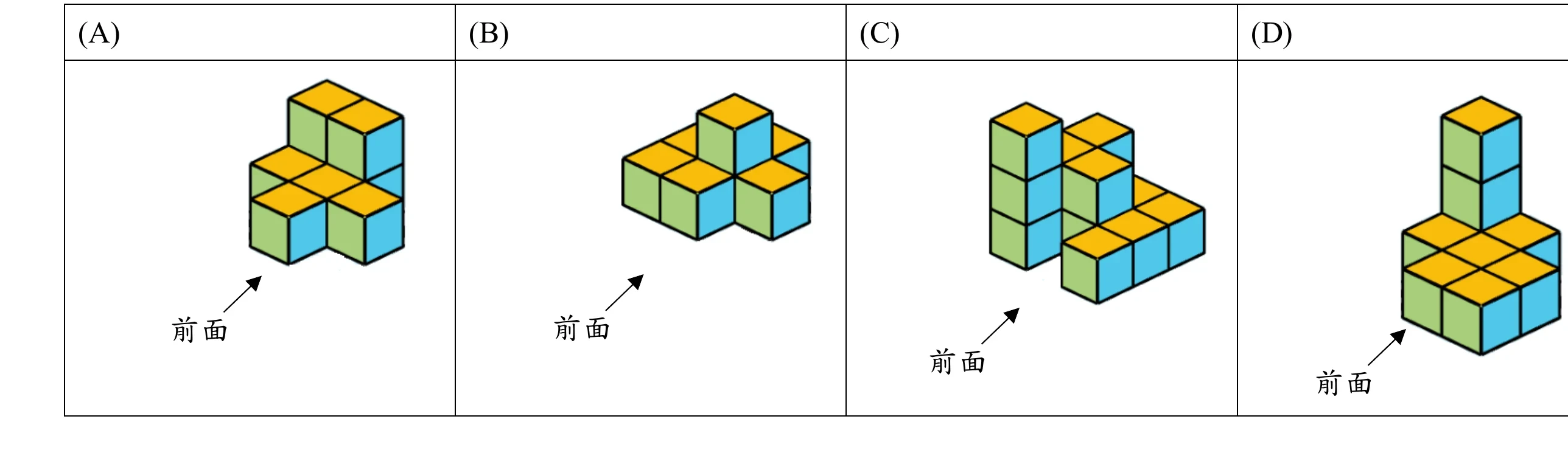四個由小正方體堆疊而成的立體圖，每個小正方體的頂面為橘色、左側面為綠色、右側面為藍色，每張圖左下方均以箭頭標示「前面」的觀察方向。(A) 中央有一行堆疊2層，其底層四周共有4個單層小正方體緊鄰（分居前後左右），頂面合計可見5個橘色菱形（4個較低、1個較高）排成十字形圖案。(B) 底層有數個小正方體並排成一列（前後略有交錯），其中一格另外往上多疊1層，頂面合計可見6個橘色菱形，其中1個明顯較高、其餘排成一列。(C) 左側有一行堆疊3層，右側緊鄰另一行也堆疊多層，且在較低處向右延伸出一列3個單層小正方體，整體呈現階梯狀的高低結構。(D) 底層為2×2排列（共4個小正方體，頂面可見4個橘色菱形排成正方形），其中一格另外向上多疊2層，形成一根從底層後方升起的直行。