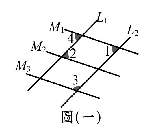 三條方向相同的直線$M_1$（最上）、$M_2$（中）、$M_3$（最下）由左上往右下排列；另有兩條方向相同、與$M_1M_2M_3$不平行的直線$L_1$、$L_2$由左下往右上排列，$L_1$在左、$L_2$在右。$L_1$由上而下依序與$M_1$、$M_2$、$M_3$相交；$L_2$只畫出與$M_1$的交點（未畫出與$M_2$、$M_3$的交點）。四個標示角皆以灰色扇形標出：$\angle4$標在$M_1$與$L_1$的交點，位於該交點左下方（$M_1$往左上方向的射線與$L_1$往左下方向的射線之間）；$\angle2$標在$M_2$與$L_1$的交點，位於該交點右上方（$L_1$往右上方向的射線與$M_2$往右下方向的射線之間）；$\angle1$標在$M_1$與$L_2$的交點，位於該交點左下方（$M_1$往左上方向的射線與$L_2$往左下方向的射線之間，與$\angle4$同側）；$\angle3$標在$M_3$與$L_1$的交點，位於該交點上方（$M_3$往左上方向的射線與$L_1$往右上方向的射線之間）。