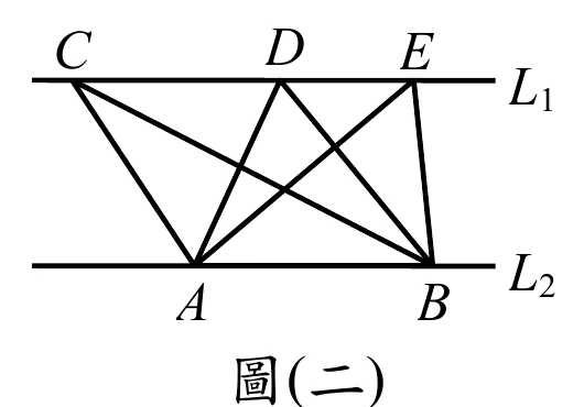 C、D、E三點由左至右在直線$L_1$上；A、B兩點在其下方的直線$L_2$上，A在左、B在右。A分別與C、D、E以線段相連，B也分別與C、D、E以線段相連，共六條線段（$\overline{AC}$、$\overline{AD}$、$\overline{AE}$、$\overline{BC}$、$\overline{BD}$、$\overline{BE}$），在$L_1$、$L_2$之間交織出多個交叉點。