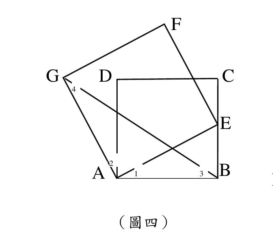 （圖四）兩個正方形共用頂點 $A$：正方形 $ABCD$ 軸對齊擺放（$A$ 左下、$B$ 右下、$C$ 右上、$D$ 左上）；正方形 $AEFG$ 以 $A$ 為公共頂點逆時針轉了一個角度（$E$ 在右、$F$ 在最上、$G$ 在左上方外側）。$E$ 就落在 $\overline{BC}$ 這條邊上（嚴格介於 $B$ 與 $C$ 之間，不是「靠近」而已）——這一點是本題的關鍵：由此得 $\overline{AE}$ 是直角三角形 $ABE$ 的斜邊，所以 $\overline{AG}=\overline{AE}>\overline{AB}$。圖中另畫出 $\overline{AE}$ 與 $\overline{BG}$，兩者在正方形 $ABCD$ 內部交叉。四個角標的位置（逐一量過）：$\angle1$ 在 $A$ 的右側、$\overline{AB}$ 上方（即 $\angle BAE$）；$\angle2$ 在 $A$ 的左上（即 $\angle DAG$）；$\angle3$ 在 $B$ 的左側、$\overline{AB}$ 上方（即 $\angle ABG$）；$\angle4$ 在 $G$ 的右下（即 $\angle AGB$）。