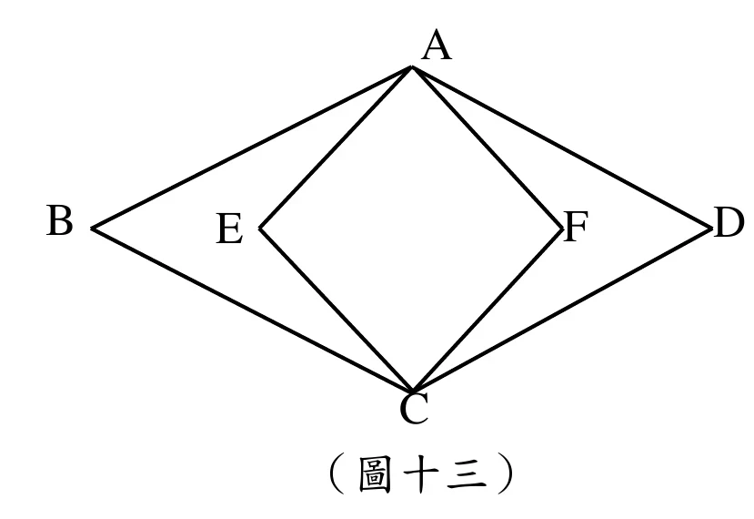 （圖十三）外層是菱形 $ABCD$：$A$ 在最上、$C$ 在最下（$\overline{AC}$ 是鉛直對角線）、$B$ 在最左、$D$ 在最右（$\overline{BD}$ 是水平對角線）。
內層是正方形 $AECF$，四頂點依序 $A\to E\to C\to F$。關鍵：$E$ 與 $F$ 落在菱形的水平對角線 $\overline{BD}$ 上（$E$ 在 $B$ 與中心之間、$F$ 在中心與 $D$ 之間；$E$、$F$ 與 $B$、$D$ 都落在同一條水平線上）。也就是說，正方形 $AECF$ 的兩條對角線就是 $\overline{AC}$ 與 $\overline{EF}$，分別落在菱形的鉛直與水平對角線上，兩者互相垂直平分於同一個中心。$E$、$F$ 都在菱形內部，不在 $\overline{AB}$、$\overline{AD}$ 這些邊上。