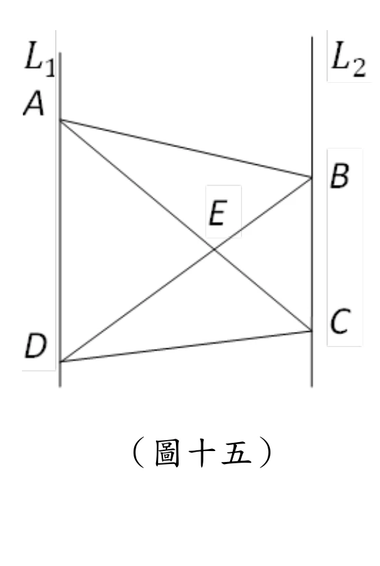 兩條互相平行的鉛直直線L1（左）、L2（右）：A、D在L1上（A在上、D在下），B、C在L2上（B在上、C在下）。連接AB（上邊）、DC（下邊）、AC與DB兩條對角線，AC與DB相交於中央的E點。
