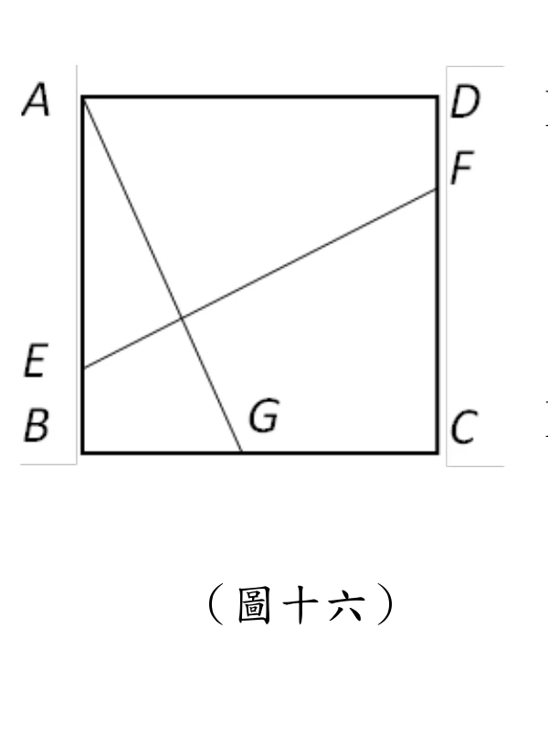 正方形ADCB（A在左上、D在右上、B在左下、C在右下）。E在左邊AB上，靠近B；F在右邊DC上，靠近D；G在下方邊BC上。圖中畫出A到G的線段，以及E到F的線段，兩線段在正方形內部相交。