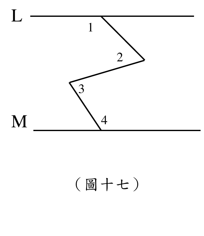 （圖十七）兩條水平平行線 $L$（上）、$M$（下），中間有一條 Z 字形折線把兩線連起來，折線依序經過四個點：$L$ 上的起點 $\to$ 右邊的轉折點 $\to$ 左邊的轉折點 $\to$ $M$ 上的終點。四個角標一個點一個（不是兩個擠在同一個轉折點上）：
$\angle1$ 在折線與 $L$ 的交點，夾在 $L$ 的向左那一段與第一段折線之間（標在交點的左下方）；
$\angle2$ 在右邊那個轉折點，是折線在該點的內角（開口朝左，標在轉折點左側）；
$\angle3$ 在左邊那個轉折點，是折線在該點的內角（開口朝右，標在轉折點右下方）；
$\angle4$ 在折線與 $M$ 的交點，夾在最後一段折線與 $M$ 的向右那一段之間（標在交點的右上方）。
折線的走向：由 $L$ 上的起點往右下到右轉折點，再往左下到左轉折點，最後往右下接到 $M$。
