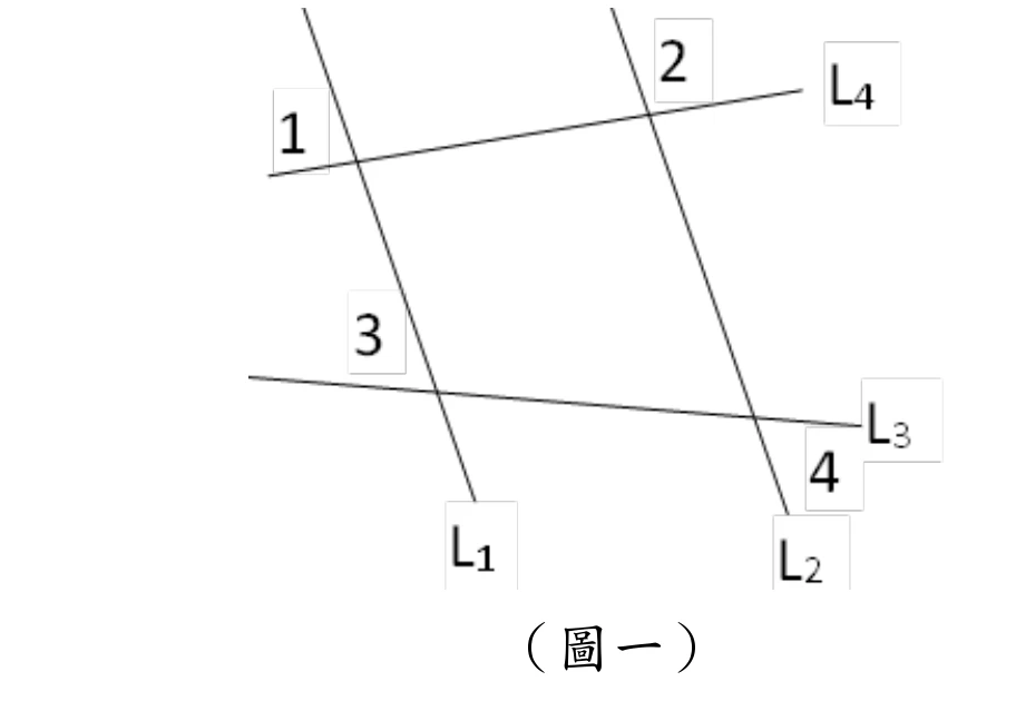 （圖一）四條直線：$L_1$、$L_2$ 是兩條互相平行、由上往下略向右斜的直線（$L_1$ 在左、$L_2$ 在右）；$L_4$ 在上方、由左下往右上斜；$L_3$ 在下方、由左往右略向下斜。$L_3$、$L_4$ 各自與 $L_1$、$L_2$ 相交，共四個交點。四個角標的位置（逐一比對標號與交點的像素座標）：
$\angle1$ 在 $L_4\times L_1$ 交點的左上方；$\angle2$ 在 $L_4\times L_2$ 交點的右上方（不是左上）；$\angle3$ 在 $L_3\times L_1$ 交點的左上方；$\angle4$ 在 $L_3\times L_2$ 交點的右下方。