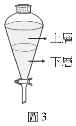 一個梨形（錐形）分液漏斗，上方為圓柱狀瓶頸並加有瓶塞，內部盛裝液體並分成上下兩層（兩層顏色相近，中間以一條水平分界線區隔），漏斗右側以兩條水平箭頭分別指向上層與下層並標示文字「上層」「下層」；漏斗最下方尖端接有活栓（旋塞）與細長的出口管。圖下方置中標示「圖 3」。