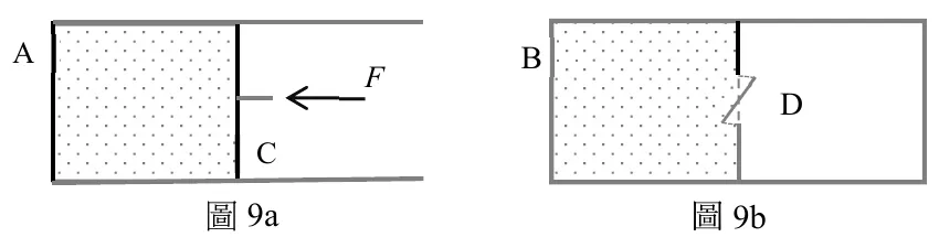 圖9a：水平圓筒 A，左端封閉（粗黑豎線與斜線網底表示封閉端牆），內部左側裝滿點狀網底代表理想氣體，氣體右側緊接可滑動的活塞 C（豎直線段標示），活塞右側水平箭頭指向左標示 F（外力方向向左）；活塞右方為圓筒空白段（真空，活塞可滑動到此），圓筒右端未封閉。圖9b：水平圓筒 B，左室同樣以點狀網底表示裝有氣體，中間有固定隔板，隔板上畫有斜線符號代表可開關的活門 D，隔板右側為空白的真空右室，圓筒兩端皆為封閉端牆（粗黑豎線）。兩圖並排，9a 在左、9b 在右