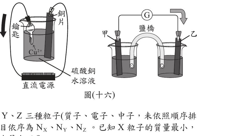 左圖：電鍍裝置——鑰匙與銅片並排插入裝有硫酸銅水溶液(含Cu2+)的燒杯中，兩電極上方以導線繞成一圈連接底部的直流電源，導線左側直立段上標有一個向下的細黑箭頭；右圖：鋅銅電池裝置——甲、乙兩電極分別插入左右兩個燒杯(各盛電解質溶液)，中間以鹽橋(U形管)連接兩燒杯溶液，甲、乙電極上方以導線串接一個檢流計G，G與乙電極之間的導線段上標有一個向右下方的粗灰色空心箭頭