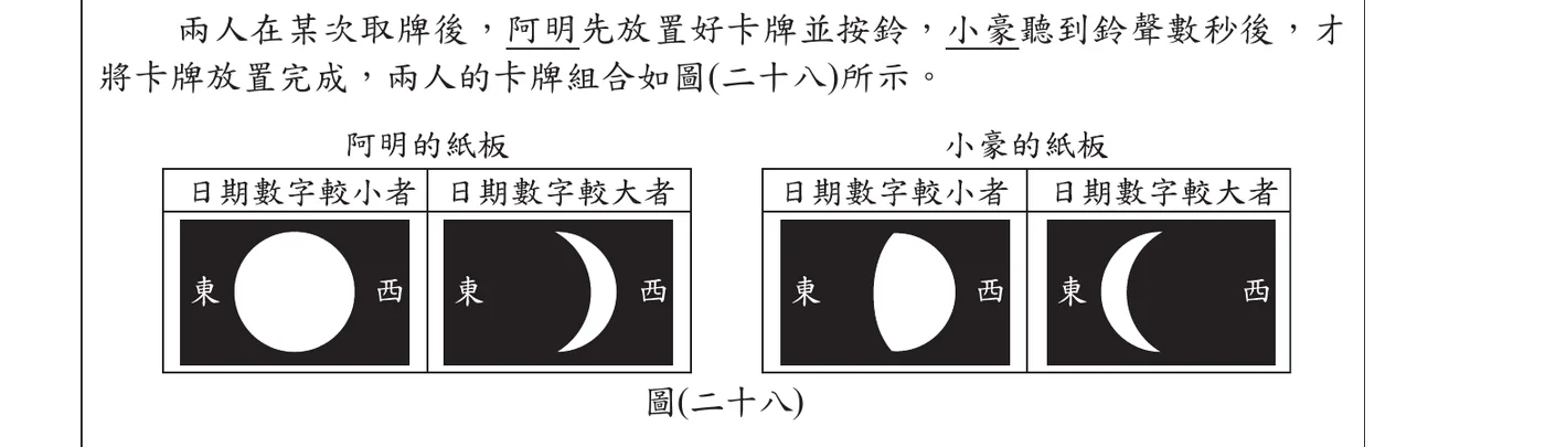 圖(二十八)：阿明與小豪的紙板各分「日期數字較小者」「日期數字較大者」兩格，每格為東西向(左東右西)的黑底卡牌圖案，白色代表受光(亮)面：阿明的「日期數字較小者」為整個全白的圓形(近滿月，東西方向皆亮)；阿明的「日期數字較大者」為一彎月，白色亮面在圖案右側(西側)、左側(東側)為黑，形似「)」；小豪的「日期數字較小者」為兩側皆凸出的胖橢圓凸月狀，白色區塊明顯比阿明的「日期數字較大者」寬(接近半圓)，整體大致置中而略偏西側，並非明顯偏東；小豪的「日期數字較大者」為一彎月，白色亮面在圖案左側(東側)、右側(西側)為黑，形似「(」，與阿明的「日期數字較大者」方向相反(左右鏡像)