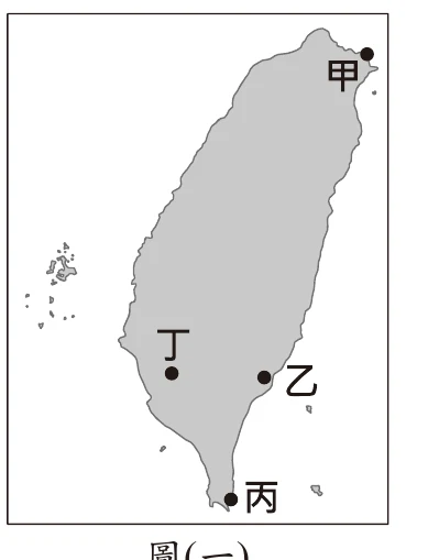 圖(一)：臺灣輪廓地圖，標示甲(北部)、乙(海岸山脈南段)、丙(最南端)、丁(中西部)四個點位