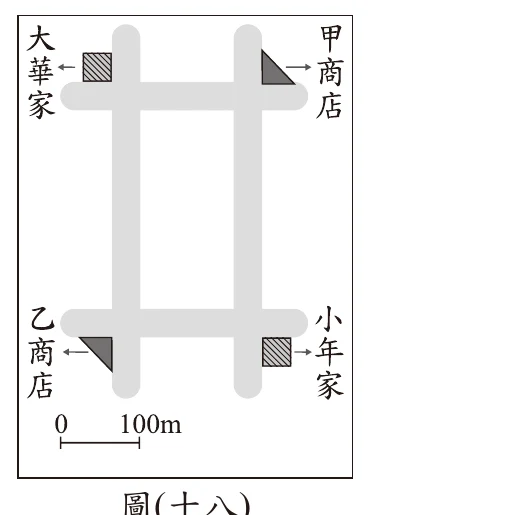 圖(十八)：街道地圖，十字形道路，大華家(左上)、甲商店(右上)、乙商店(左下)、小年家(右下)分居四個路口，附比例尺0~100m