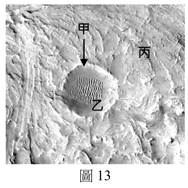 圖13：圖12 的局部放大影像，可見標示為甲的小隕石坑、坑底標示為乙的波紋狀風成沙丘，以及標示為丙的三角洲層狀堆積