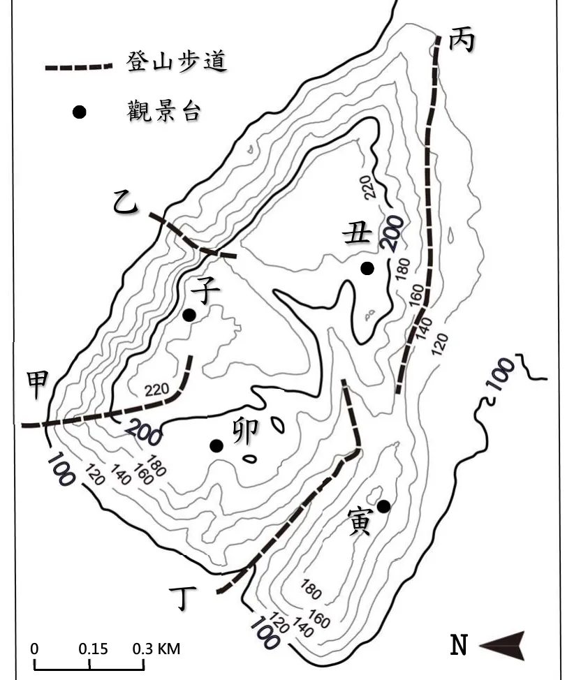 圖6：某山地等高線地形圖，等高線間距20公尺、範圍約100-220公尺，圖上以虛線標示甲（西側沿等高線橫向）、乙（西北側向稜線爬升）、丙（東側沿稜線陡上至山頂）、丁（南側沿等高線向內凹處爬升）四條登山步道路徑，並標示子、丑、寅、卯四個觀景台位置