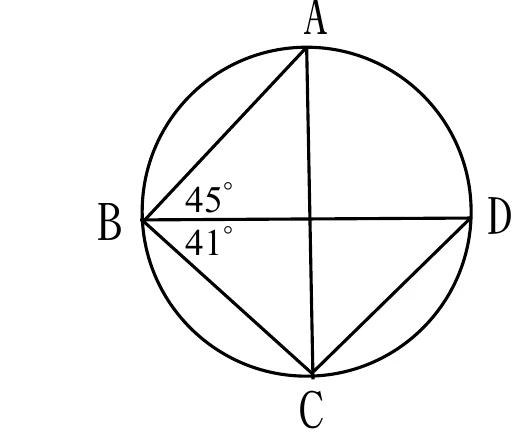 圓上四點A（頂端）、B（左側）、C（底端）、D（右側）。四條弦畫出：A到C（大致為一條垂直線）、B到D（大致為一條水平線，AC與BD在圓內部相交）、B到A、B到C。角度45°標示在B點、位於BA與BD之間；角度41°標示在B點下方、位於BD與BC之間。