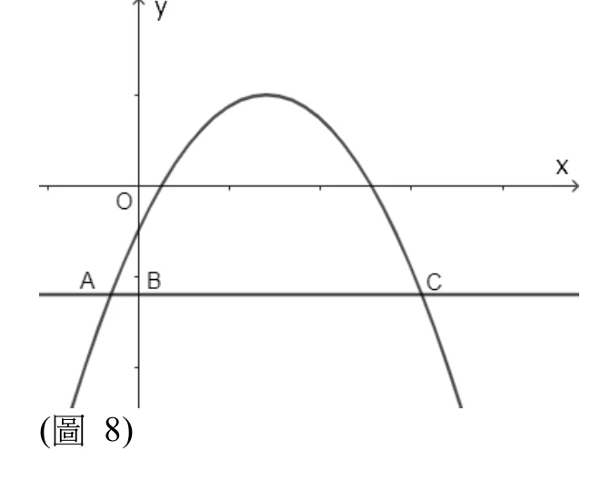 坐標平面上有一開口向下的拋物線，頂點在第一象限（y軸右側）；一條水平直線由左至右依序與拋物線交於A點、與y軸交於B點、再與拋物線交於C點（A在y軸左側、B在y軸上、C在y軸右側，三點由左至右排列在同一水平線上）。圖上未標示任何座標數值，並註明「圖形僅供參考，不代表真實比例」。