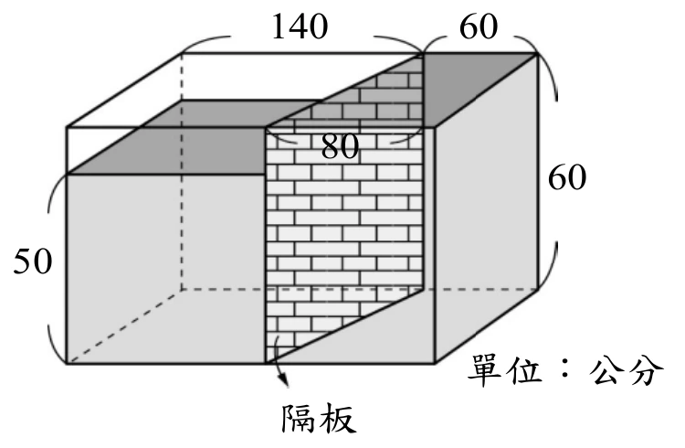 一個長方體水箱的透視圖，右下角標示「單位：公分」。頂面以大括號分成左右兩段並各標一個數字：左段「$140$」、右段「$60$」。箱內偏右處有一片直立、畫著磚塊紋理的隔板，把箱子分成左右兩室；隔板旁以箭頭指向它並標示文字「隔板」，隔板的高度標示「$80$」。箱體左側外緣有一個大括號標示「$50$」、右側外緣有一個大括號標示「$60$」。箱內有兩塊顏色較深的水平面，就是左右兩室的水面：左室的水面明顯低於右室的水面，兩者都低於箱子的頂面（箱子沒有裝滿）。