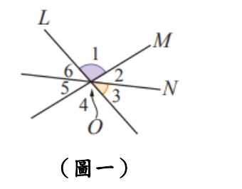 三直線L、M、N相交於同一點O，由L的一端起，依順時針方向繞行O點一圈，六個角依序標示為∠1、∠2、∠3、∠4、∠5、∠6；其中∠1與∠4為對頂角、∠2與∠5為對頂角、∠3與∠6為對頂角。∠1、∠2、∠3三個角相鄰排列在直線L的同一側（由L的一端經M、N方向到L的另一端）。