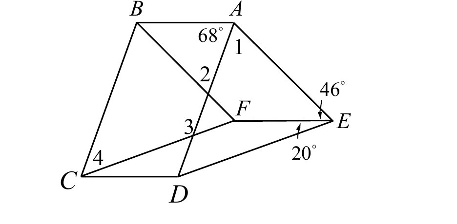 六個點構成：$B$（左上）、$A$（右上，在$B$右側，$68°$標示在此處為$\angle BAD$）、$C$（左下）、$D$（下方，在$C$右側）、$F$（圖形中間偏右）、$E$（最右側，$46°$標示在其左上方並由箭頭指向$E$，$20°$標示在其左下方並由箭頭指向$E$）。可見的線段有：$\overline{BA}$（上緣）、$\overline{BC}$（左緣）、$\overline{CD}$（下緣）、$\overline{DA}$（由$D$到$A$的一條長直線，貫穿圖形內部）、$\overline{DE}$（由$D$到$E$）、$\overline{EA}$（由$E$到$A$）、$\overline{FE}$（$F$到$E$，接近水平）、$\overline{FC}$（$F$到$C$）、$\overline{BF}$（$B$到$F$）。$\angle1$、$\angle2$標示在$\overline{DA}$與$\overline{BF}$兩線的交叉點（$\angle1$在上方偏$A$側、$\angle2$在下方偏$B$側）；$\angle3$標示在$\overline{DA}$與$\overline{FC}$兩線的交叉點附近；$\angle4$標示在$C$頂點（$C$的內角，介於$\overline{CB}$、$\overline{CD}$、$\overline{CF}$之間）。