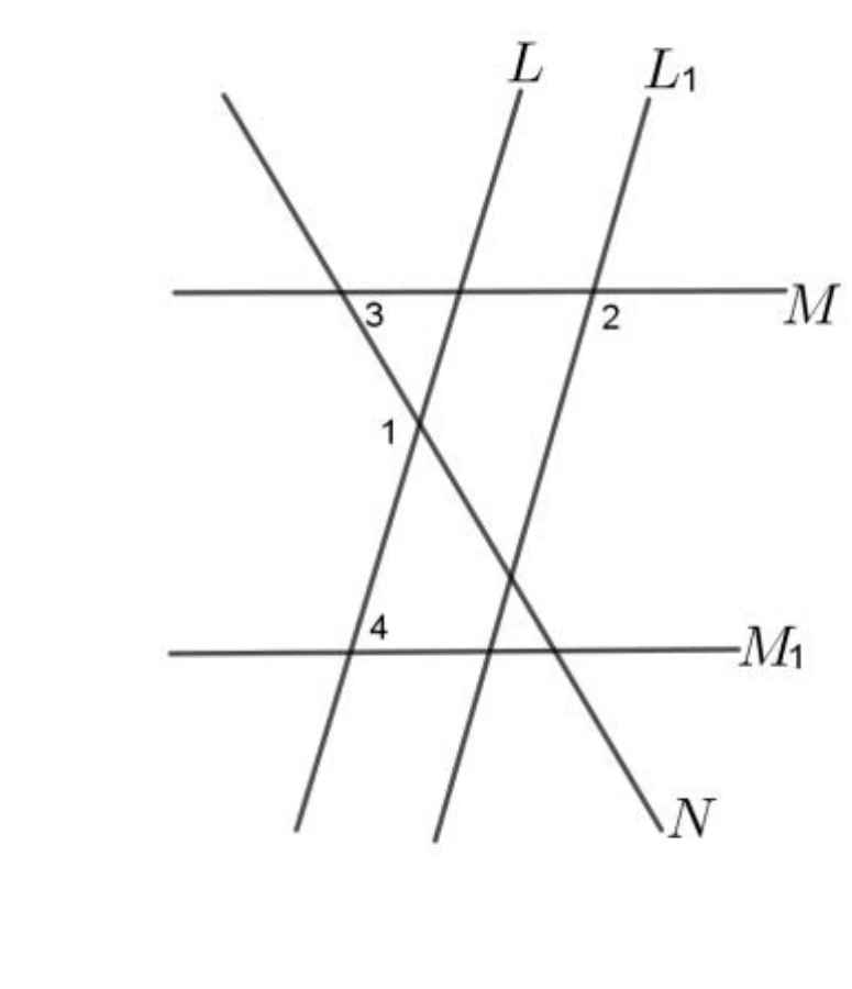 五條直線的交會圖：M、M1 為兩條水平線（M 在上、M1 在下）。另有三條互相不平行的斜線由上而下貫穿：由左至右上端依序為（無標籤，下端在最右下方標示「N」）、標示「L」、標示「L1」；其中 L 與 L1 兩條斜線走向相同（往左下方傾斜），沒有頂端標籤的那條（即 N）走向相反（往右下方傾斜）。這三條斜線與 M 相交的順序（由左至右）為：N、L、L1；其中 N 與 M 的交點標示角「3」、L 與 M 的交點沒有標角、L1 與 M 的交點標示角「2」。M、M1 之間，N 由左往右下方延伸，先與 L 相交（標示角「1」），再與 L1 相交（未標角）。這三條斜線與 M1 相交的順序（由左至右）為：L、L1、N；其中 L 與 M1 的交點標示角「4」，L1 與 M1、N 與 M1 的交點都沒有標角。