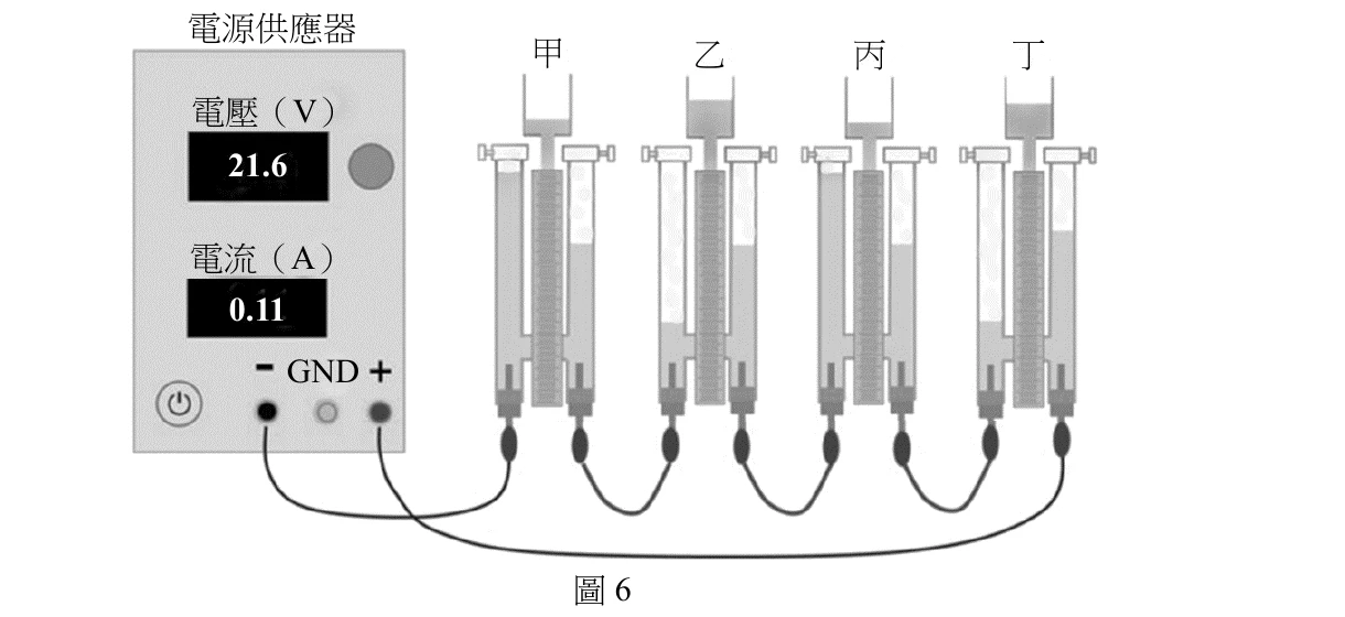 圖6左側為一台「電源供應器」，面板上方顯示「電壓（V）」讀數21.6，下方顯示「電流（A）」讀數0.11，最下方有「－GND＋」三個接線端子（黑色圓點）與一個電源開關符號。電源供應器右側並排四組氣體收集裝置，由左至右分別標示甲、乙、丙、丁，每組裝置外觀相同：上方是一個倒扣、開口向下的小集氣漏斗（漏斗內灰色陰影表示已收集的氣體，四組漏斗的陰影多寡略有不同），下方為並排的兩支針筒狀量氣管（其中一支管壁有刻度），管內灰色液面高度在甲、乙、丙、丁四組間也略有差異，顯示各組電解槽產氣量不完全相同。每組裝置下方各有兩個黑色圓形接點，以電線依甲→乙→丙→丁的順序串接，並連回電源供應器的－與＋端子，構成一個串聯迴路。