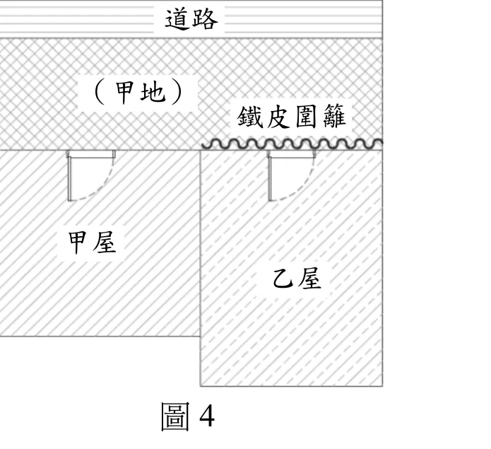 地籍配置示意圖。最上方為「道路」，其下緊鄰的一大塊地標示「（甲地）」，緊臨道路。甲地下方左側為「甲屋」，右側為「乙屋」，兩屋皆為斜線紋標示的建物，且乙屋的範圍向上延伸、與甲地右側緊鄰。甲地與乙屋交界處以波浪狀圖示標出「鐵皮圍籬」，正好阻擋在乙屋與道路之間，使乙屋無法直接經甲地對外通行到道路，須繞道或依賴甲地部分土地才能對外聯絡。