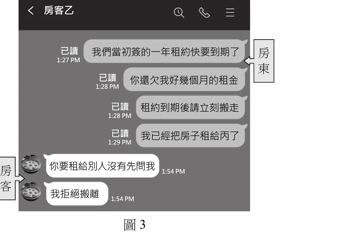 手機聊天畫面，對話對象顯示為「房客乙」。房東（甲）發出四則已讀訊息：1:27 PM「我們當初簽的一年租約快要到期了」、1:28 PM「你還欠我好幾個月的租金」、1:28 PM「租約到期後請立刻搬走」、1:29 PM「我已經把房子租給丙了」。房客回覆兩則訊息：1:54 PM「你要租給別人沒有先問我」、1:54 PM「我拒絕搬離」。