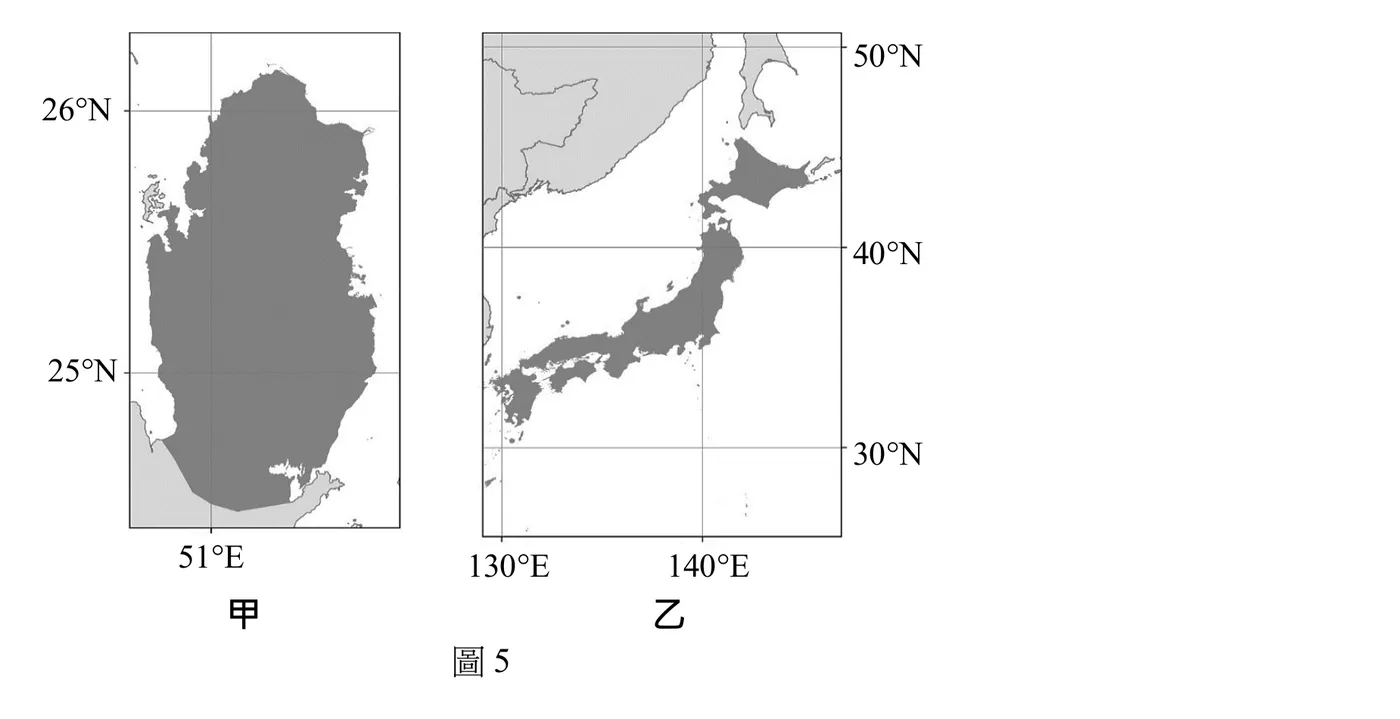 兩張並列的國界輪廓地圖。左圖「甲」：範圍25°N～26°N、以51°E為經度基準，呈現一個向北突出的多邊形半島狀國家輪廓（深灰色），輪廓北側海岸線曲折多岬灣，形似卡達半島；輪廓南側與西南側鄰接淺灰色的鄰國陸塊。右圖「乙」：範圍30°N～50°N、130°E～140°E，呈現一個弧形延伸的島弧狀國家輪廓（深灰色），由東北向西南延伸，包含北方一個較大的島嶼（頂端於50°N一帶）、中段主島（本州，於40°N一帶向西凸出）及南段較小島嶼群（於30°N附近），輪廓形似日本列島；圖右上方另有淺灰色的鄰近大陸海岸線。甲國地處阿拉伯半島波斯灣沿岸（低緯、乾燥地區），乙國為東北亞外海島弧（中緯度）。圖下方置中標示「圖5」，左右分別標示國名代號「甲」「乙」。