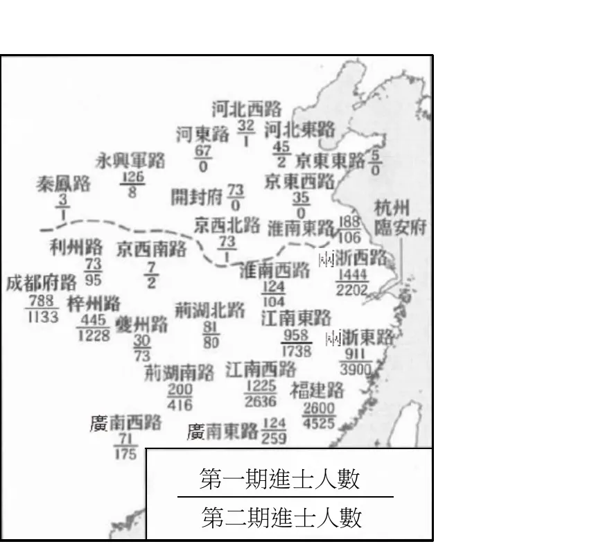 圖3：中國地圖上疊加的「某朝代不同時期進士人數統計圖」，圖右下角附圖例方框，說明數字上方（分子位置）代表「第一期進士人數」，數字下方（加底線）代表「第二期進士人數」。圖中以一條虛線由西向東橫貫地圖中段，作為南北分界。虛線以北各路第一期、第二期進士人數普遍偏低且變化不大，部分路甚至僅個位數或0（如河北東路45／2、京東西路35／0、開封府73／0）；虛線以南各路（尤其兩浙、江南、福建）第一期即已較高，第二期更大幅躍升數倍甚至十餘倍（兩浙西路1444升至2202、江南東路958升至1738、兩浙東路911升至3900、福建路2600升至4525）。整體呈現南方進士人數遠超北方、且南北差距隨時間持續擴大的鮮明趨勢，此一現象與宋代以後經濟重心逐漸南移、江南文教與科舉應試人口隨經濟發展而持續擴張的歷史脈絡相符。