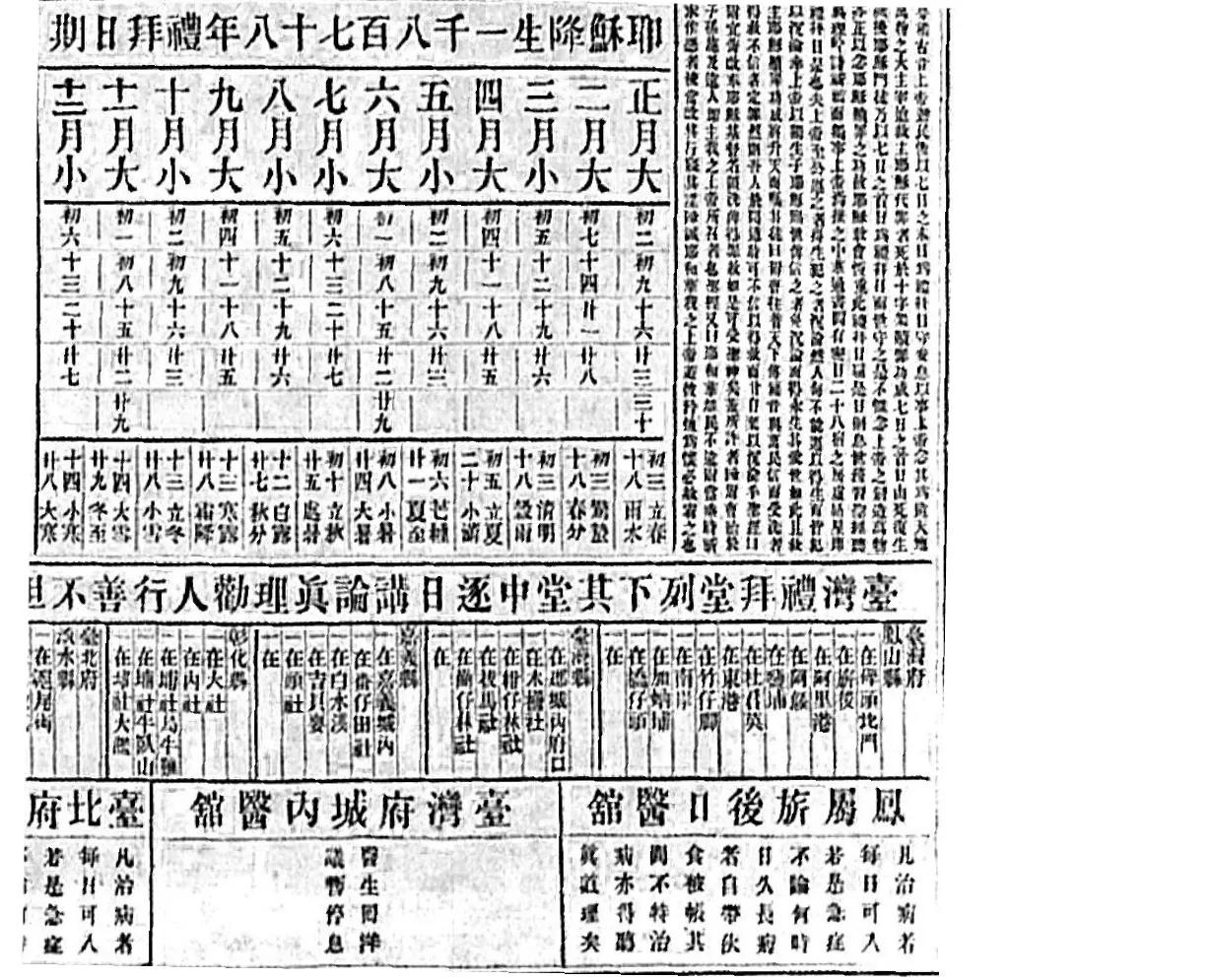 圖4：1878年（光緒四年）臺南教會發行的〈耶穌聖教堂臺灣禮拜單〉部分內容，直式印刷版面，右側大標題橫跨全頁：「耶穌降生一千八百七十八年禮拜日期」。標題下方為十二個月份的曆表欄位，逐月核對後由右至左依序為正月大、二月大、三月小、四月大、五月小、六月大、七月小、八月小、九月大、十月小、十一月大、十二月小，每欄下方列出該月份對應的日期數字與該月節氣（如立春、雨水、驚蟄、春分、清明、穀雨、立夏、小滿、芒種、夏至等二十四節氣名稱），以直行細格排列。曆表下方橫列大字標題「臺灣禮拜堂列下其中逐日論真理勸人行善不旦」，意指教會逐日宣講教義、勸人為善。再下方是一整排直式小欄位，按行政區分段列出教會所屬各地聚會處，右側可見「鳳山縣」「彰化縣」等行政區標題，其下各接數個「在○○」聚會地欄位，逐欄核對後清楚可辨者包括「在竹仔腳」「在東港」「在白水溪」「在內社」「在吉貝耍」「在拔馬（社）」「在木柵社」「在柑仔林社」「在頭社」「在大社」等；版面最左端另見「臺北府」「淡水縣」兩行政區標題，其下為「在滬尾街」（原判讀「在淡水府」有誤，圖中並無「淡水府」字樣，「淡水」實為「淡水縣」行政區標題，其下聚會地為「滬尾街」）。此外，「木柵社」與「柑仔林社」原判讀誤將兩欄併植為不存在的地名「木柵仔林」，今依欄界分列訂正。清單中另有一欄字跡稍模糊、內容近似「在旗後」，以及一欄以「北門」結尾但前兩字模糊難辨的欄位；還有若干欄位（原判讀中的「在阿里港」「在崙仔頂」「在阿猴」「在崗仔林」「在埤仔頭」「在灣裡街」「在大目降」「在大化番」「在崩山社」「在後壠社」等）因印刷年代久遠、字跡模糊，本次逐欄覆核未能百分之百確認其確切文字，暫不列入確定清單。整體反映教會據點遍布南臺灣平埔族聚落與漢人街庄。版面右側另有直排文字段落，內容涉及教義宣講與勸人向善之語。版面最下方左右各有一個橫式表格區塊：左側標題「臺灣府比」，列有就診須知字句；中央標題「臺灣府城內醫舘」，欄位列「醫生」「問診」「停息」等看診服務項目說明；右側標題「鳳厝旅口醫舘」，同樣列有醫療服務相關字句（部分字跡模糊）。全張禮拜單將教會曆法、聚會地點清單與醫療看診資訊整合於同一版面，兼具宗教曆書與生活資訊公告的雙重功能。