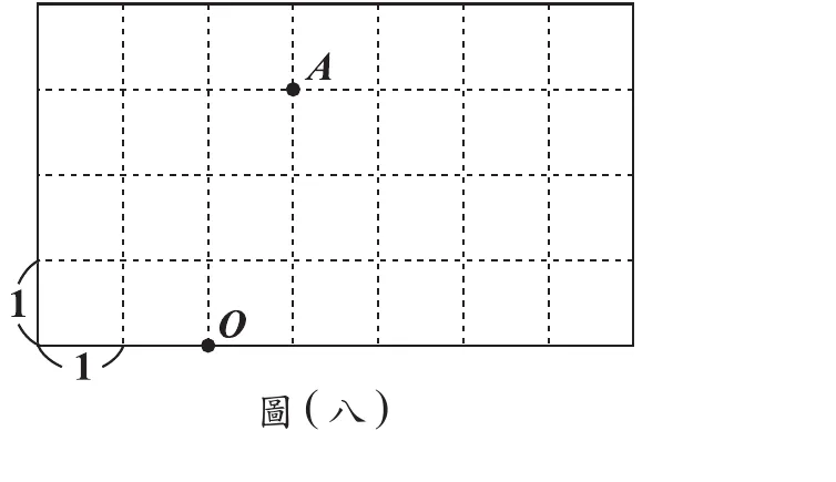 圖(八)：方格紙，每格邊長為1（左下角以直角括號標示橫、直各1格），可見範圍橫向7格、縱向4格；O點在方格紙中偏下方的格線交點上，A點在O的右方1格、上方3格的格線交點上