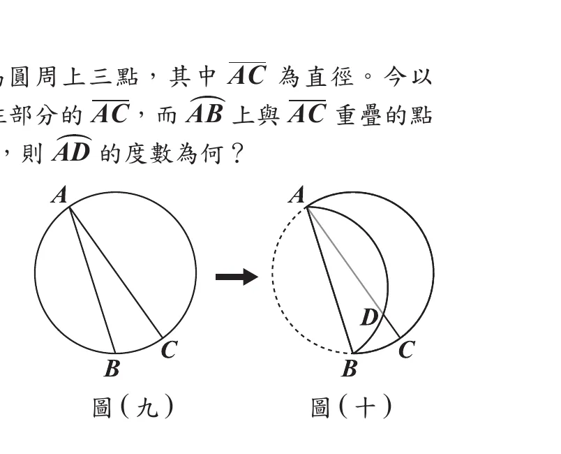 圖(九)、圖(十)並列，中間以箭頭表示摺疊動作：圖(九)為摺疊前的圓形紙片，A在圓上方、C在右下方（AC為直徑）、B在下方（A與B、B與C皆有連線弦，另有AC直徑線段）；圖(十)為沿AB摺線向右摺之後的圖形，原本的AC位置以左側虛線圓弧標示，摺後紙片邊界為實線，A仍在上方、B在下方，C在B右側，D點標示在摺後AB弦上與原AC重疊處（AB上有一條灰色線段，D在其與圓弧的交點附近）