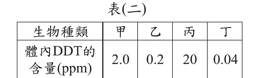 表(二)：生物種類甲、乙、丙、丁對應體內DDT含量(ppm)：甲2.0、乙0.2、丙20、丁0.04。DDT具生物累積性，濃度隨食物鏈往上層逐級增加，故由低到高排序為丁(0.04)→乙(0.2)→甲(2.0)→丙(20)