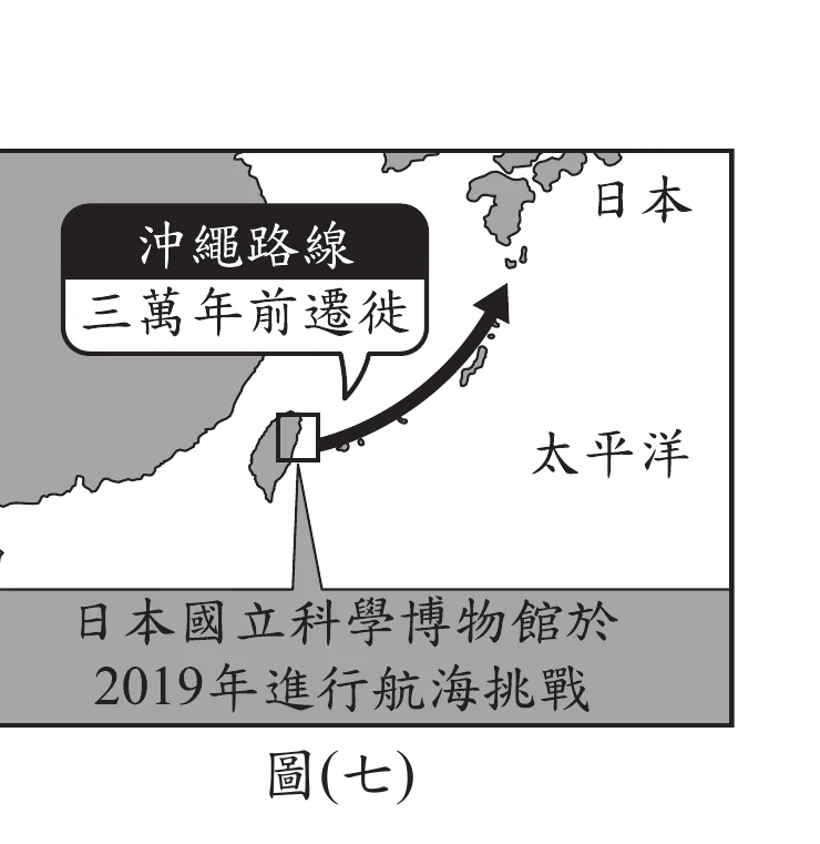 圖(七)：臺灣、沖繩列島、日本列島相對位置示意圖，標示由臺灣往北經沖繩列島至日本列島的航行路線